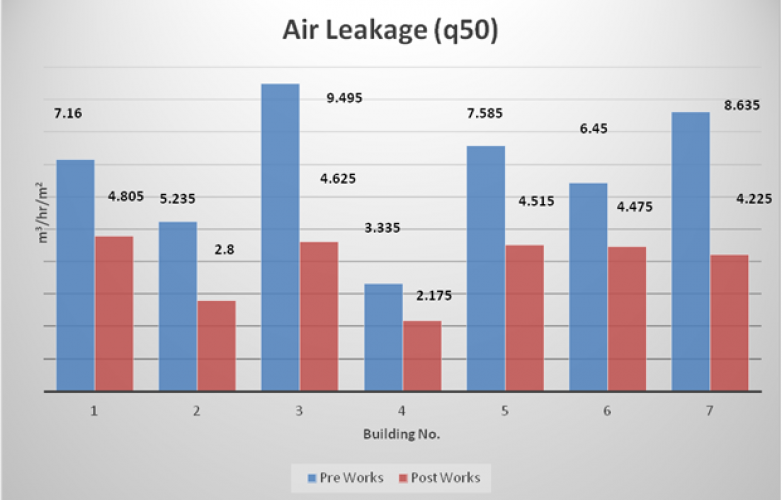 Air Leakage