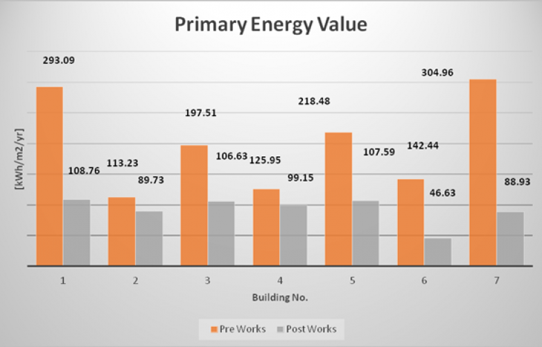 Primary Energy Value