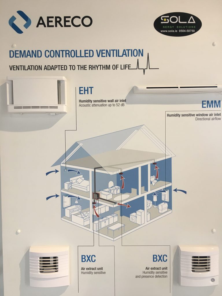 Sola Energy Solutions Demand Controlled Ventilation Eco Build